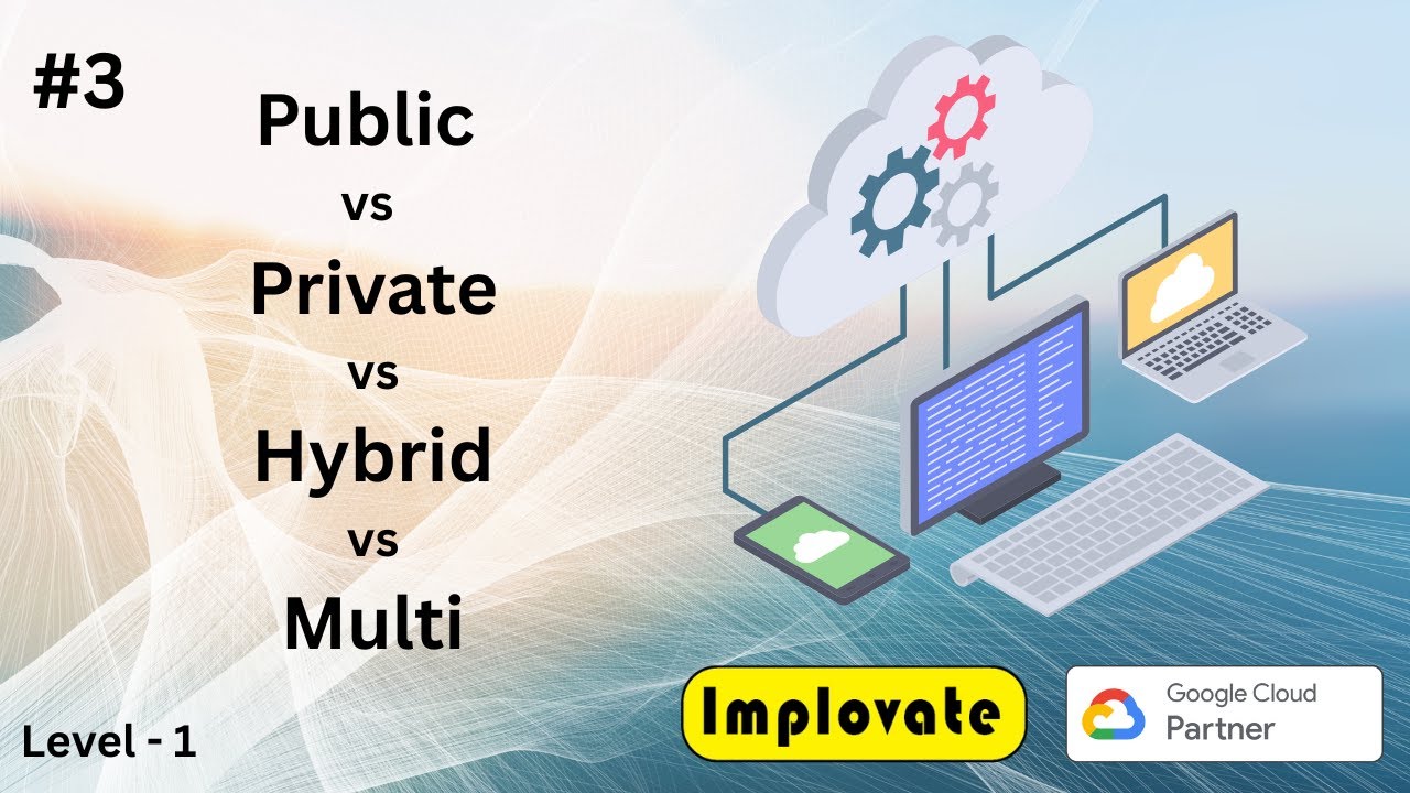 03 | Types of Cloud Computing in Hindi | Public vs Private vs Hybrid vs Multi-Cloud Explained