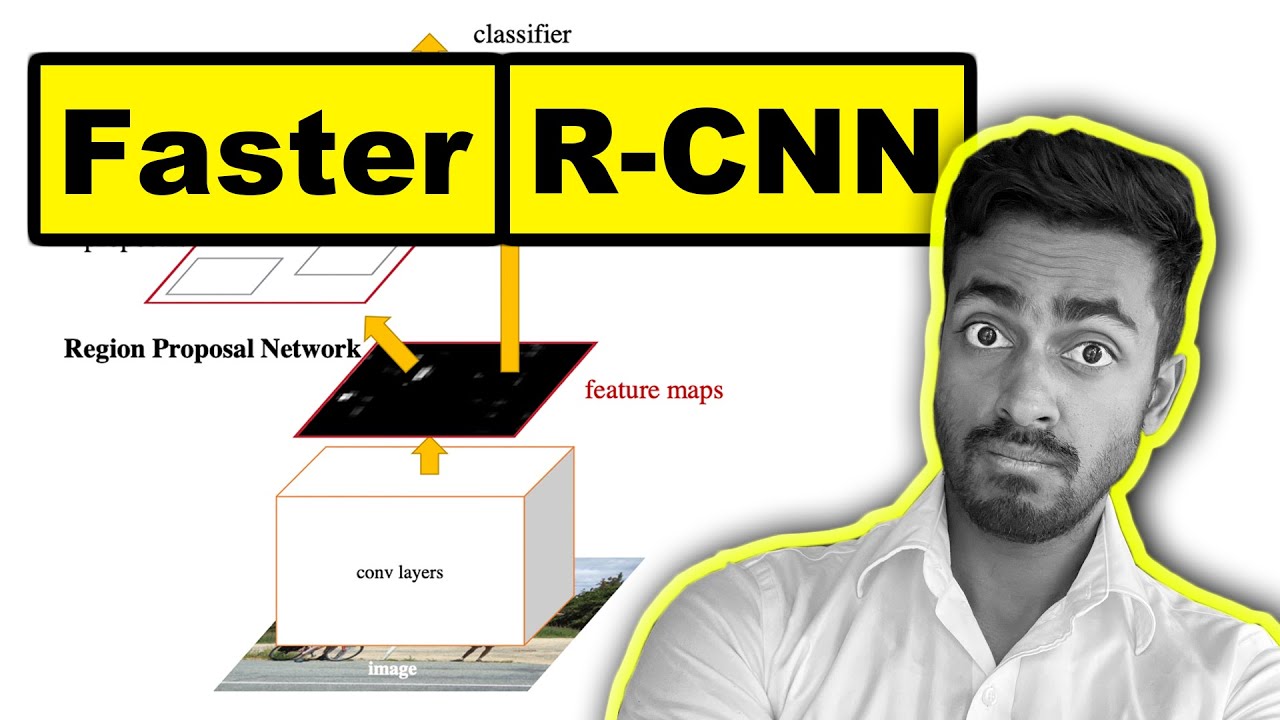 Более быстрый R-CNN — Объяснено!