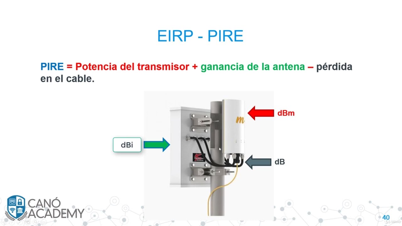 5  &iquest;Qu&eacute; es el EIRP