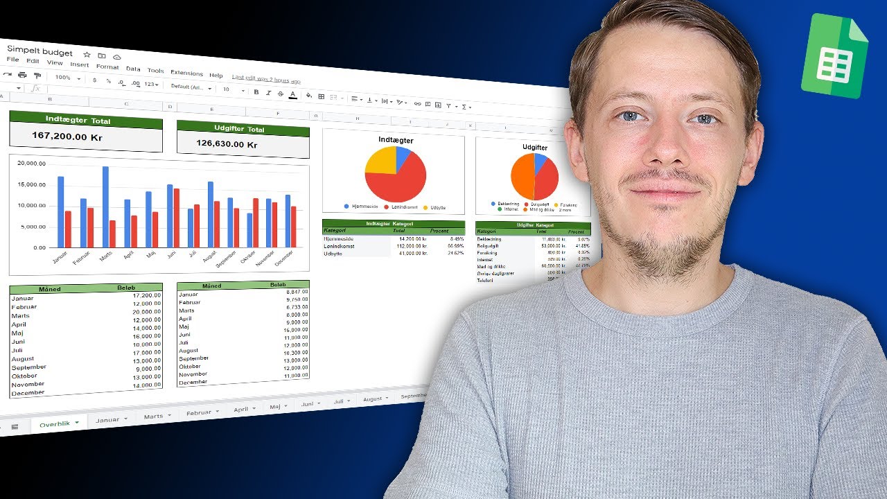 Sådan Laver du et Budgetskema med Google Sheets