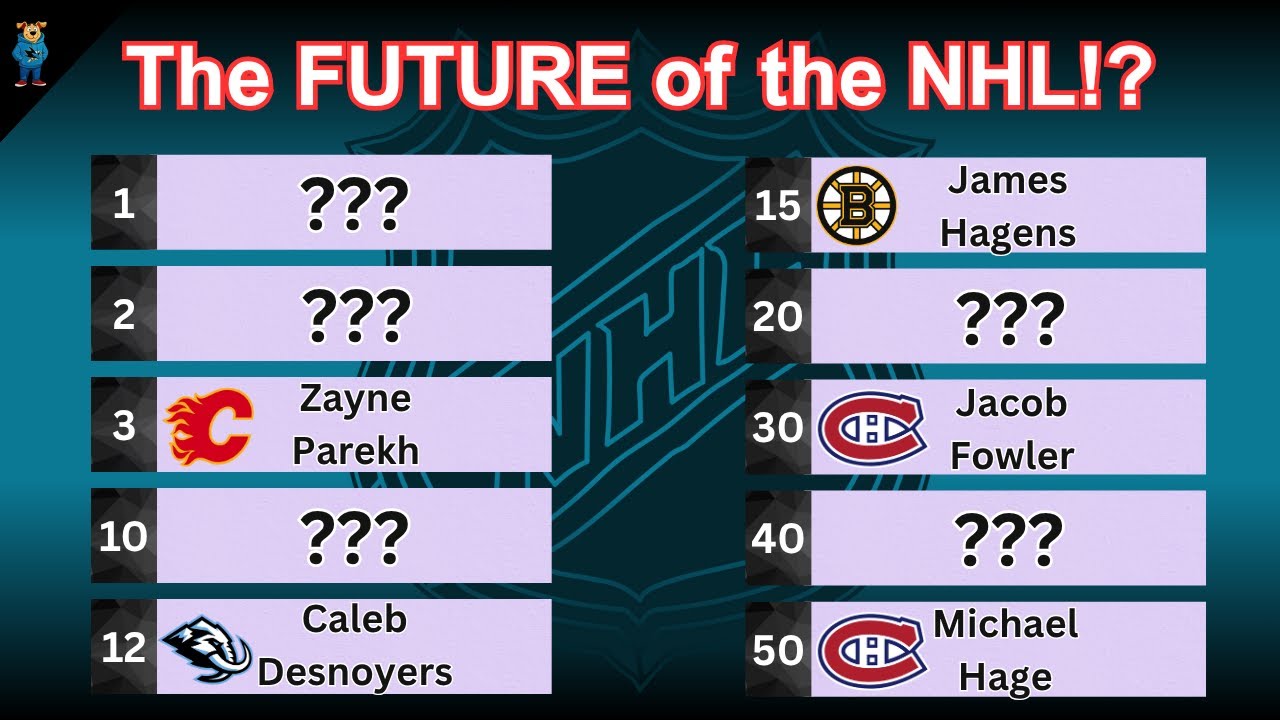 Who’s NEXT? Ranking the Top 50 NHL Prospects in 2025!