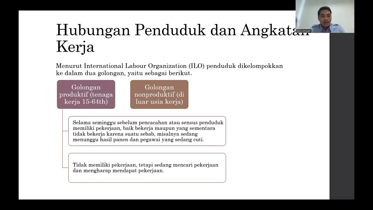 Ekonomi Makro - Kesempatan Kerja dan Pengangguran