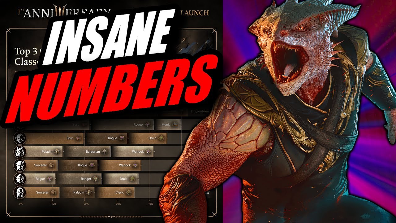 Larian только что раскрыли НОВУЮ статистику игроков Baldur's Gate 3, и она просто СУПЕР!
