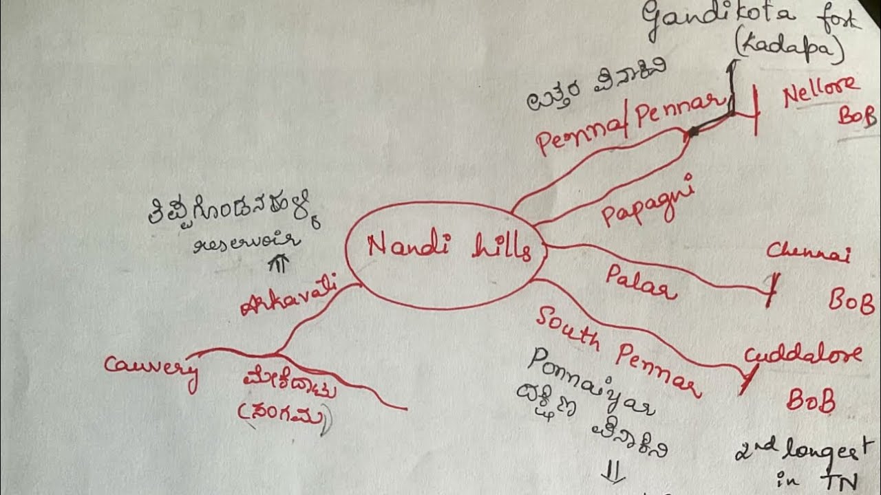 Pennar river and Nandi Hills | All you need to know | Prelims through sense and simplicity