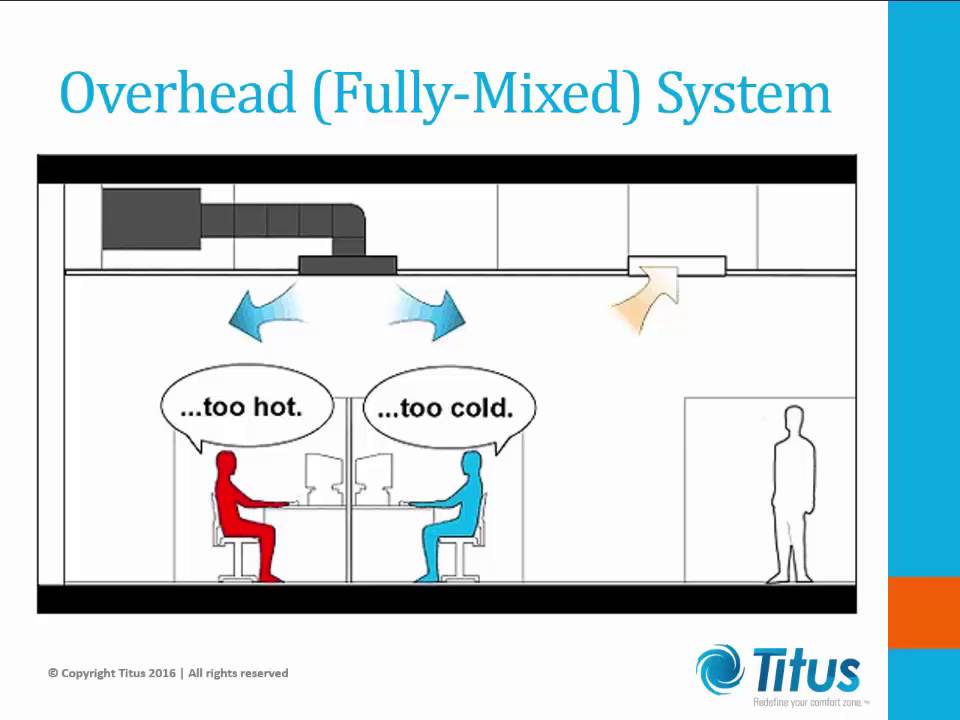 Underfloor Air-Distribution Applications Webinar