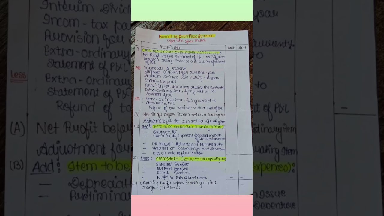 Cash flow format for b. com /12 #corporate #financialaccounts #aestheticcommerce#studycommerce#short