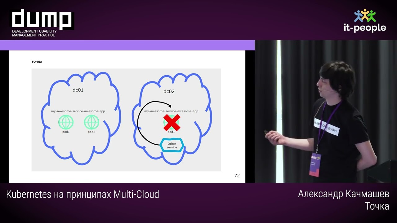 Kubernetes на принципах Multi-Cloud. Александр Качмашев, Точка