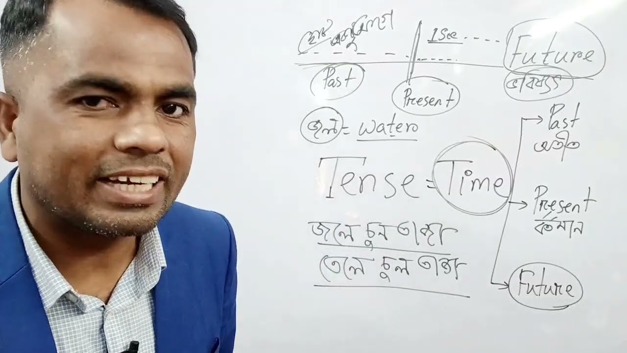 যেই ভুল গুলো ইংলিশে বেশি হয়।।Learn Spoken English।।সহজ ভাষায় স্পোকেন ইংলিশ