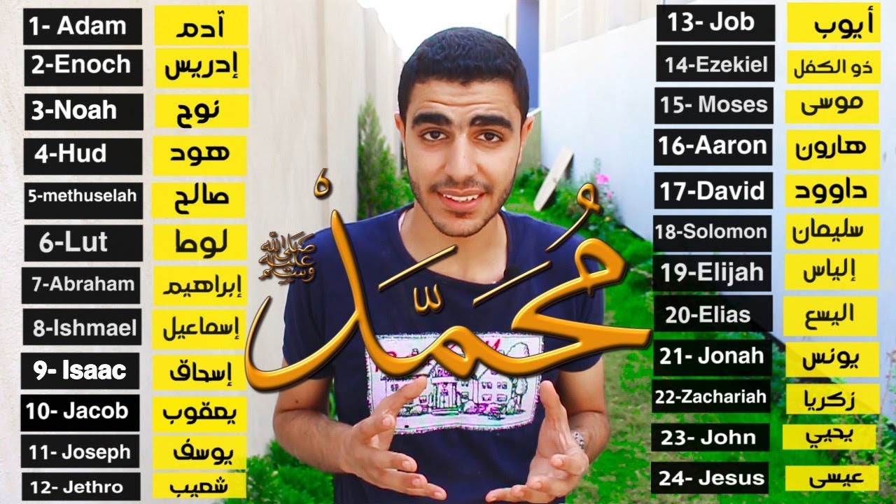 أسماء الانبياء في اللغة الإنجليزية و أركان الإيمان الستة