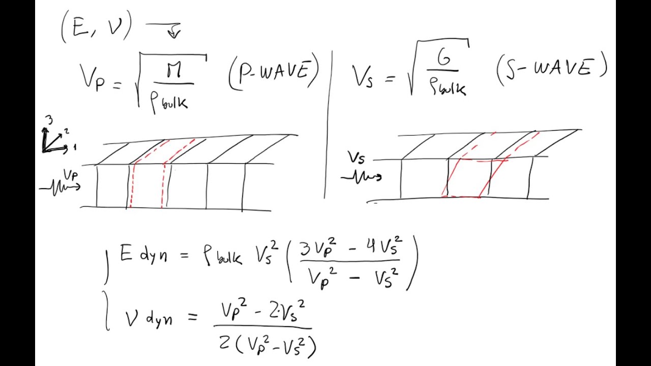 L10 Populating a Mechanical Earth Model (isotropic case)
