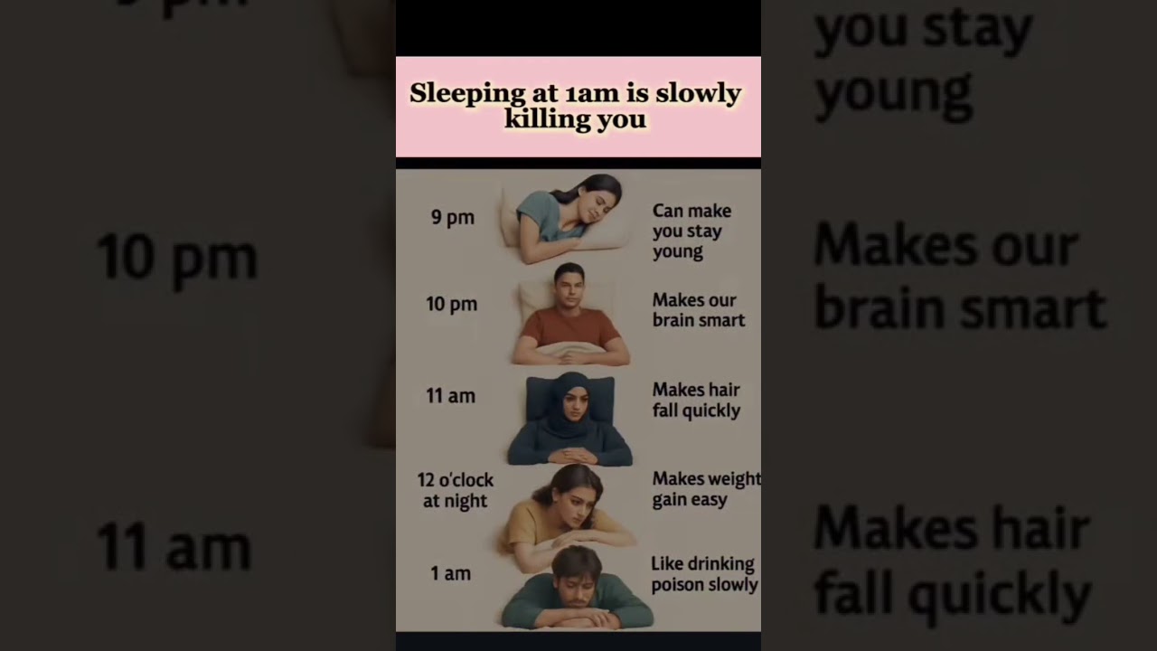 Effectsofsleepinglate