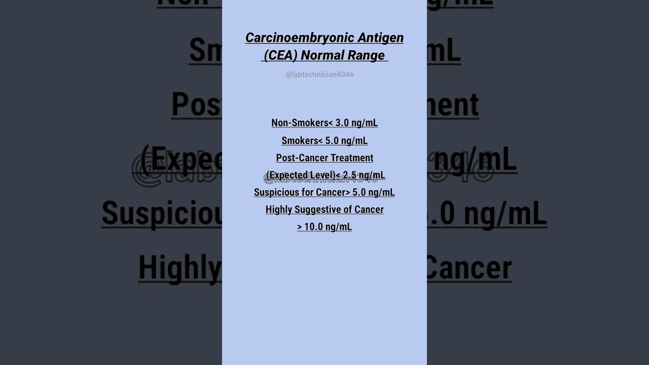 Carcinoembryonic Antigen Normal Range|CEA|Carcinoembryonic Antigen#cancer#testing#shorts#laboratory