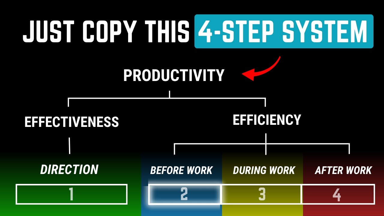 Скопируйте эту 4-шаговую систему, и она взорвет вашу производительность