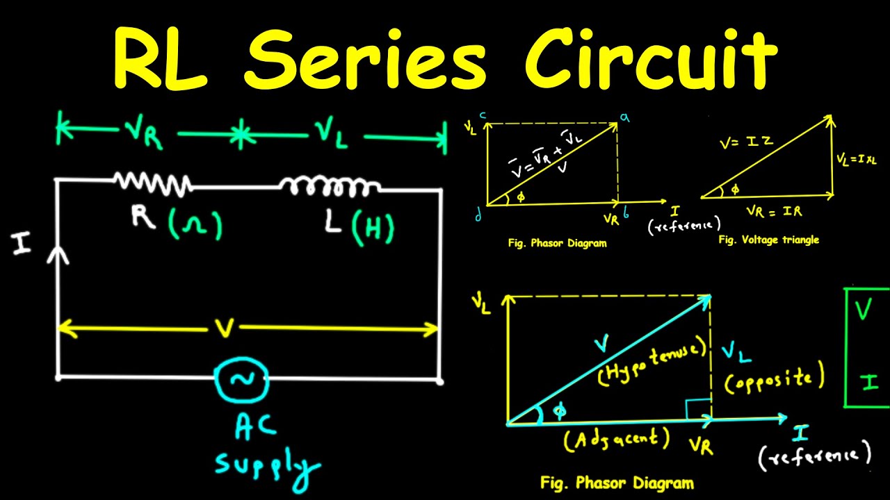 RL Series Circuit Explained | Impedance, Power Factor, and Phasor Diagrams