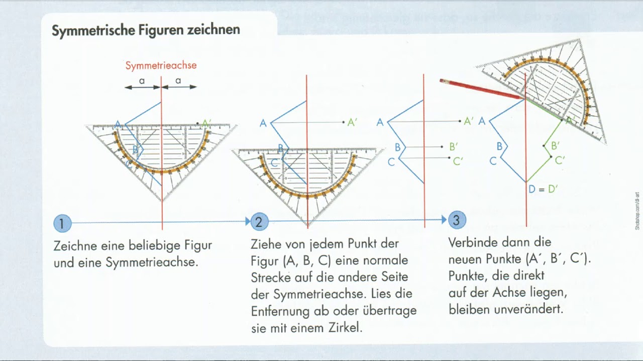 Kongruenz und Symmetrie