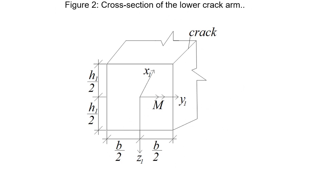 Longitudinal fracture analysis of inhomogeneous beams with continuously varying sizes ...