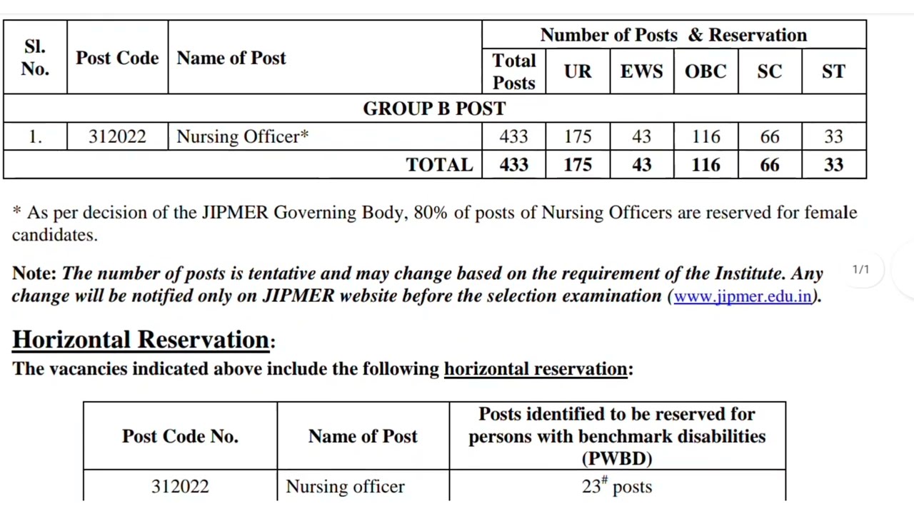 #jipmer recruitment for Nursing officers #latest central govt jobs for Nurses #JIIPMER  jobs 2022