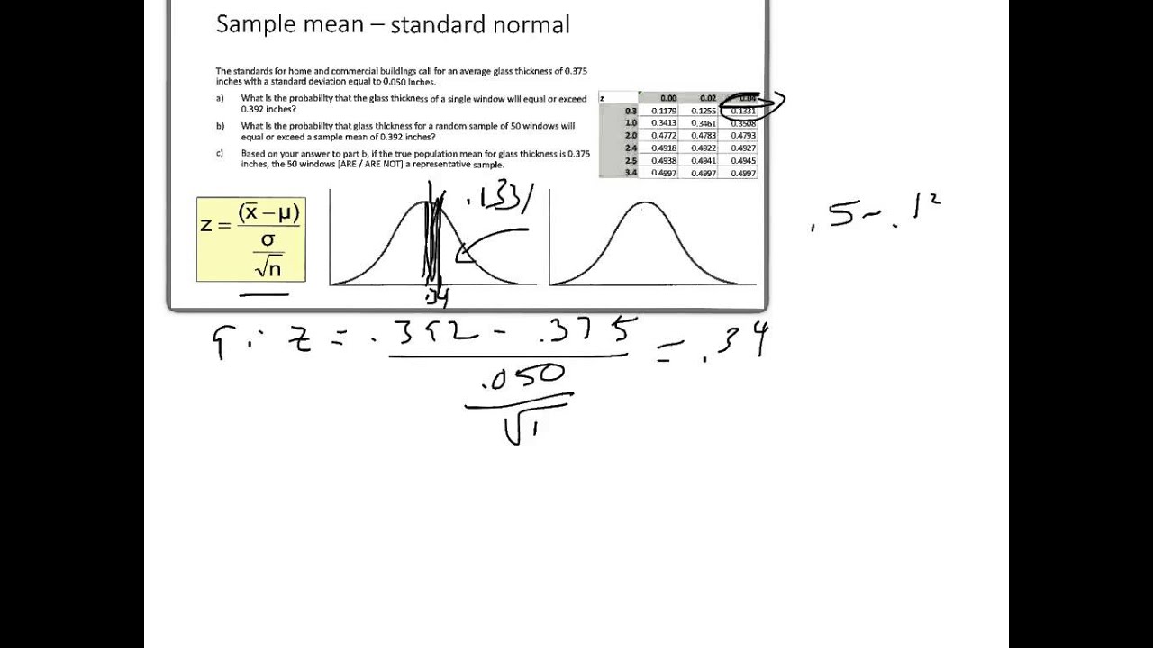Standard Normal - z score, mean