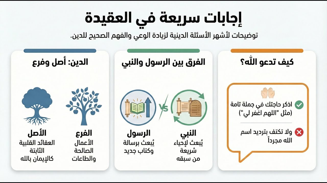 البيان السديد في مسائل العقيدة والتوحيد | شرح التفريق بين العقيدة والتوحيد وأخطاء الأذكار المبتدعة