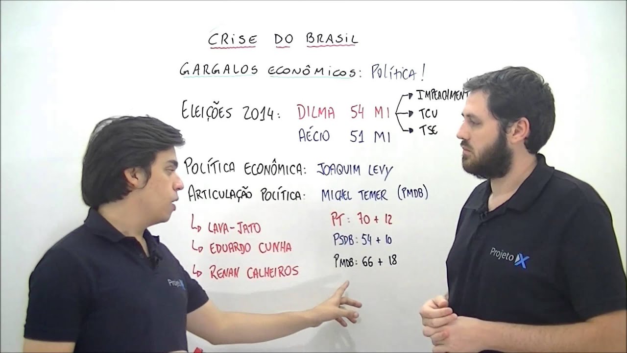 X da Atualidade   A crise do Brasil V   Política   Parte 2
