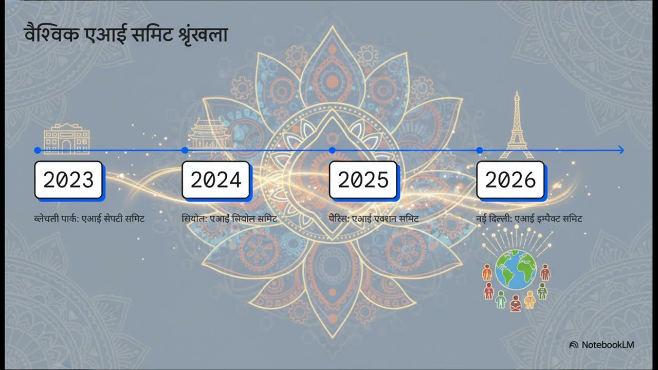 India AI Impact Summit 2026: How India is Leading the Global AI Revolution