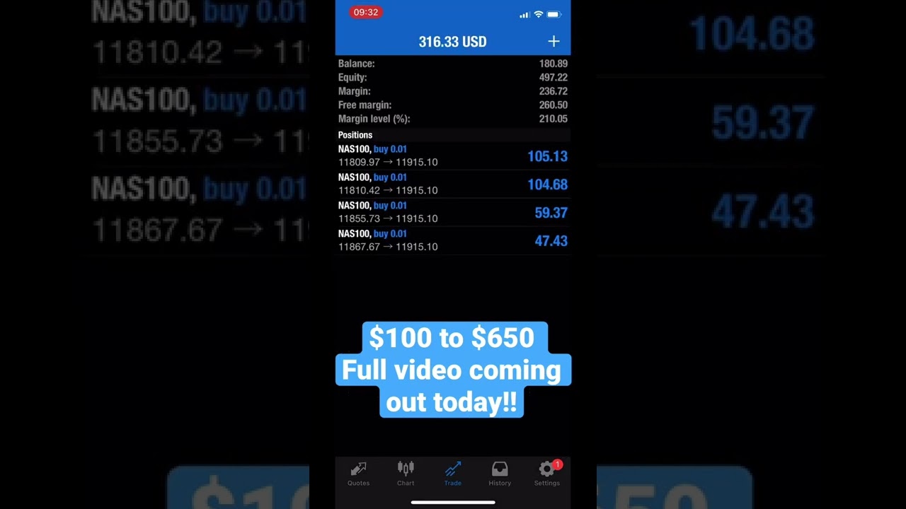 Live Trading NAS100 | Small Account Flip |$100 To $650 | Full Video Uploading Today