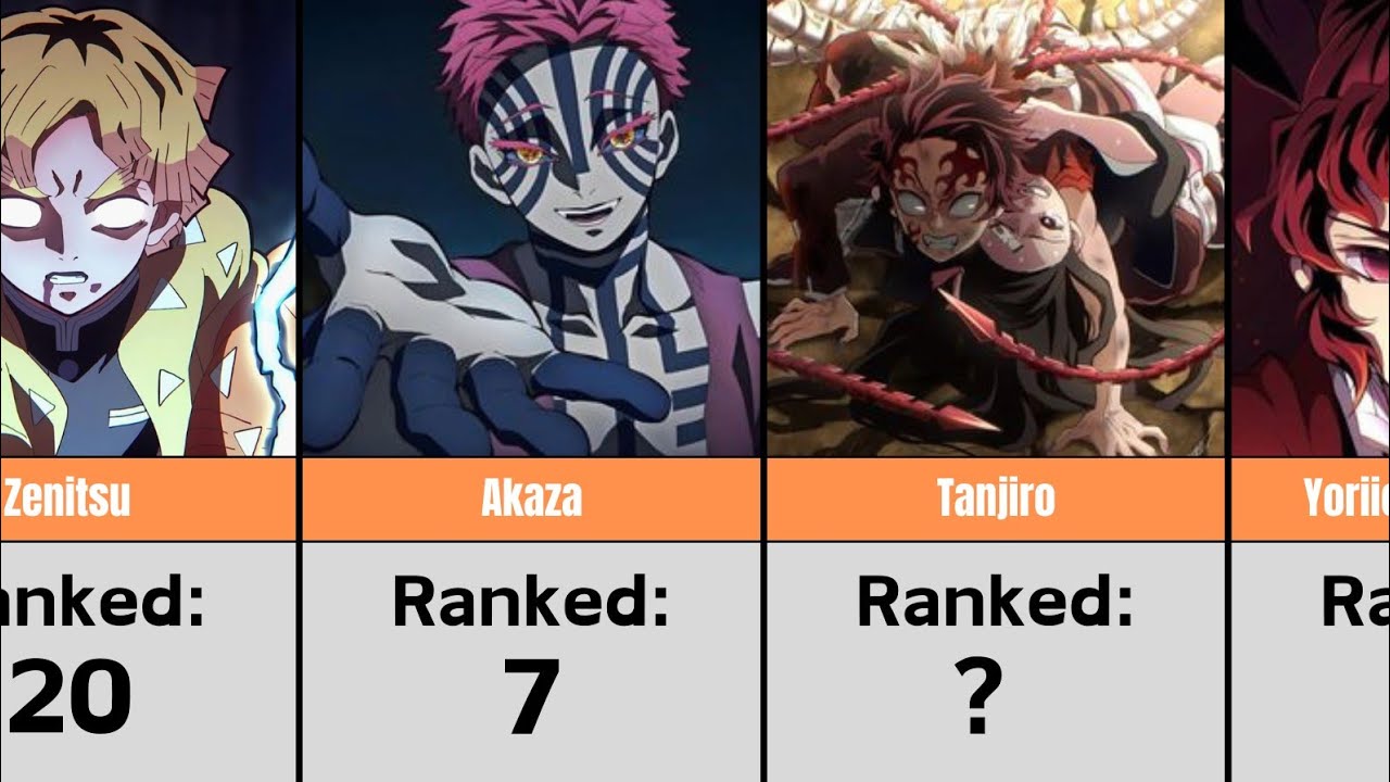 Top 50 Strongest Demon Slayer Characters Ranked!