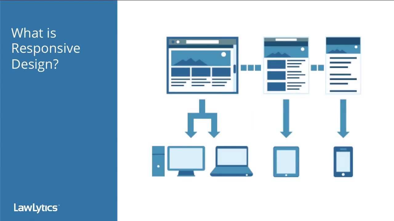 Intro To Responsive Web Design For Law Firms | Legal Marketing Webinar | LawLytics