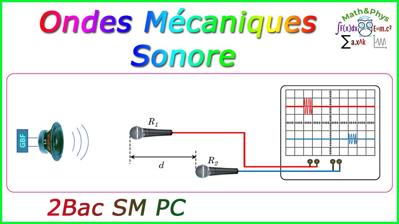 Ondes Mécaniques Progressives - Onde Sonore - 2 Bac SM - PC - [Exercice 9]