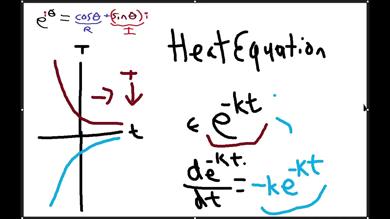 QM 4.6: Imaginary Numbers
