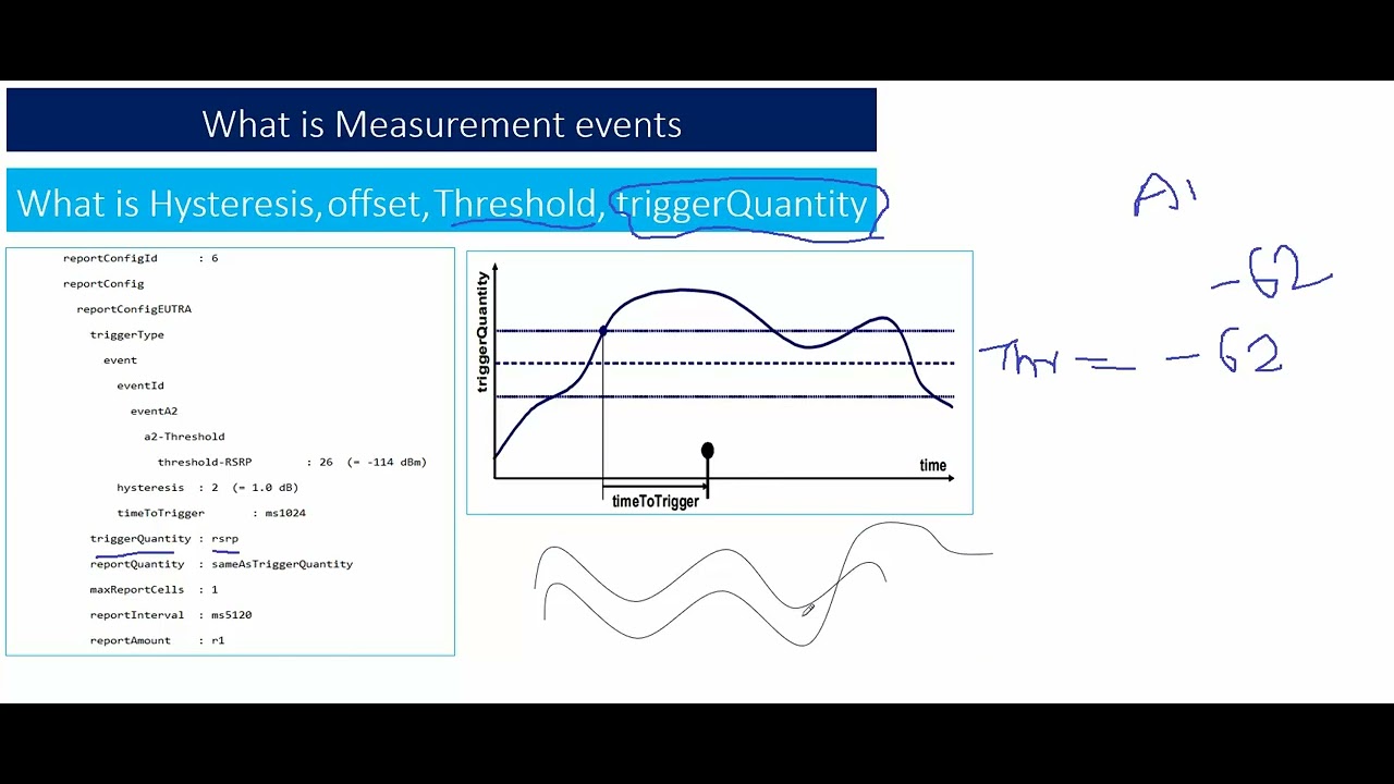 Measurement events Part 1 || Hysteresis || offset || Threshold || triggerQuantity