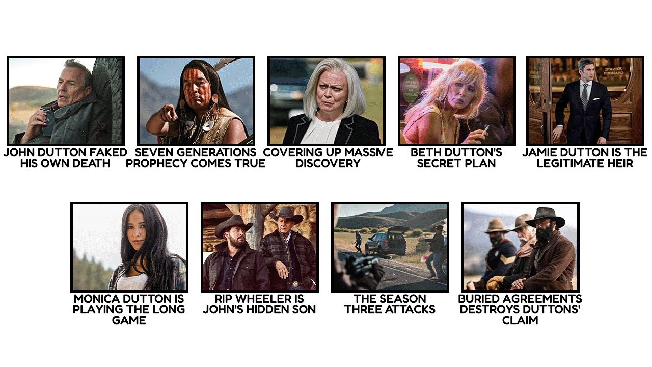 Every Crazy Yellowstone Theory That Might Actually Be True!