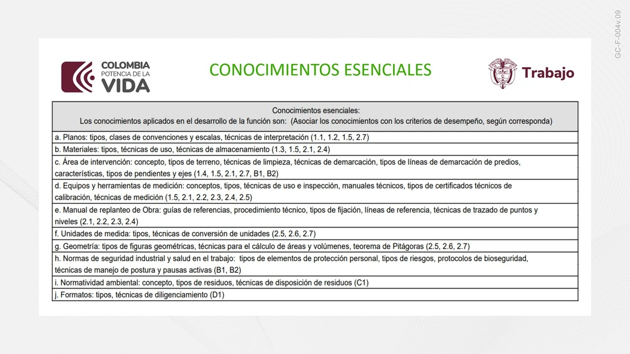 Inducción a la Norma 280301171  Replantear los Diseños
