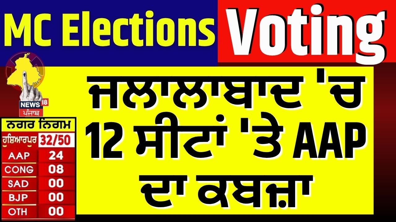 LIVE | Jalalabad Nagar Council Election Result | ਜਲਾਲਾਬਾਦ 'ਚ 12 ਸੀਟਾਂ 'ਤੇ AAP ਦਾ ਕਬਜ਼ਾ | Breaking