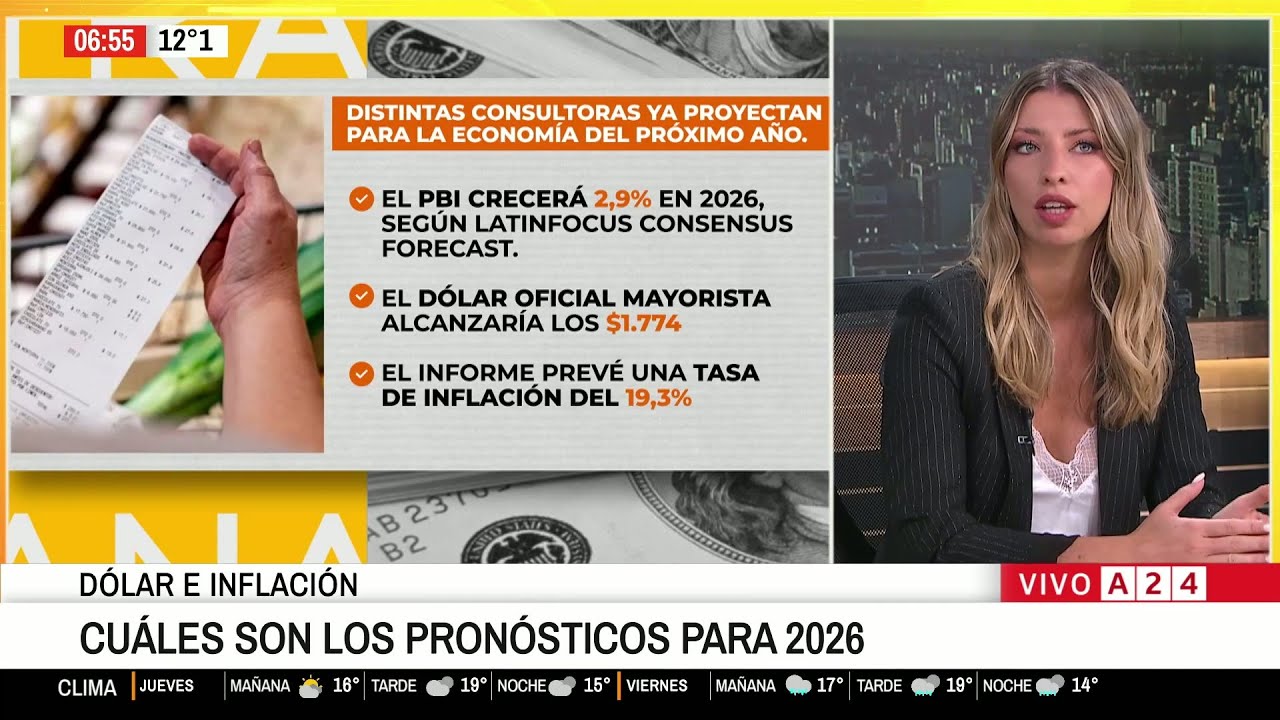 📢 PROYECCIONES ECONÓMICAS PARA ARGENTINA HACIA 2026 SEGÚN LATIN FOCUS