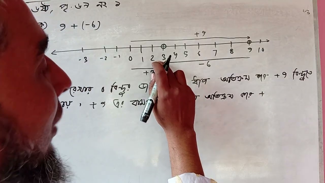 ষষ্ঠ শ্রেণি গণিত 