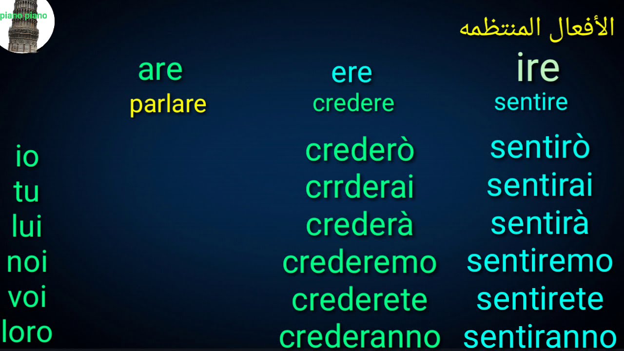 المستقبل البسيط il futuro semplice في الايطالية