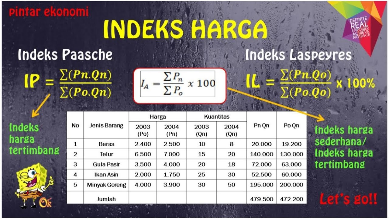 Indeks Harga dan Inflasi | Indeks Harga | Ekonomi SMA Kelas 11