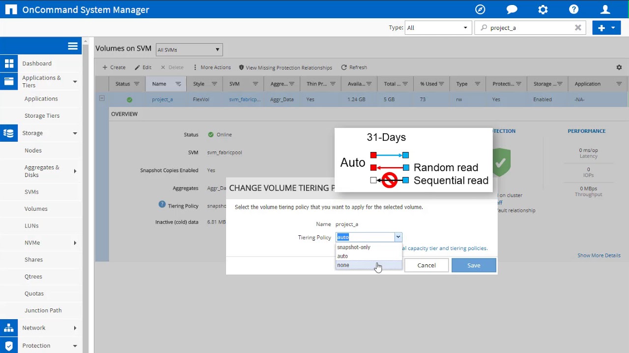 FabricPool volume tiering policies