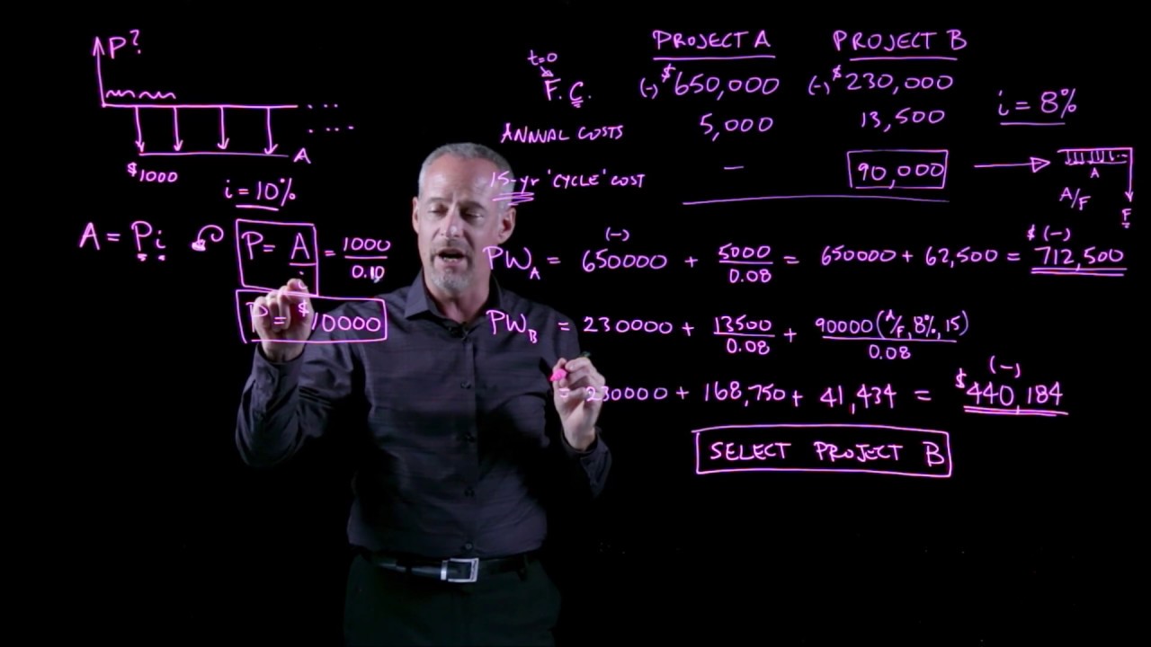 Capitalized Value - Engineering Economics Lightboard