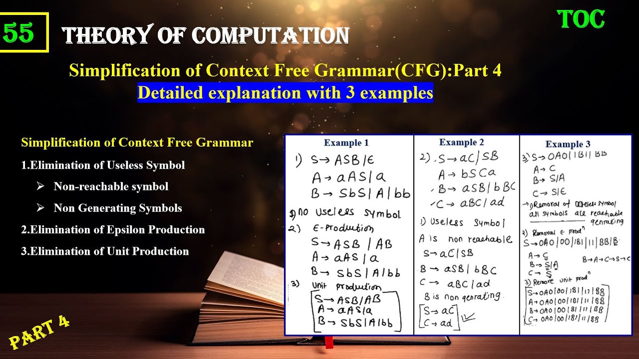 Simplification of Context Free Grammar(CFG)  Reduction of Context Free Grammar |TOC | Lect 55