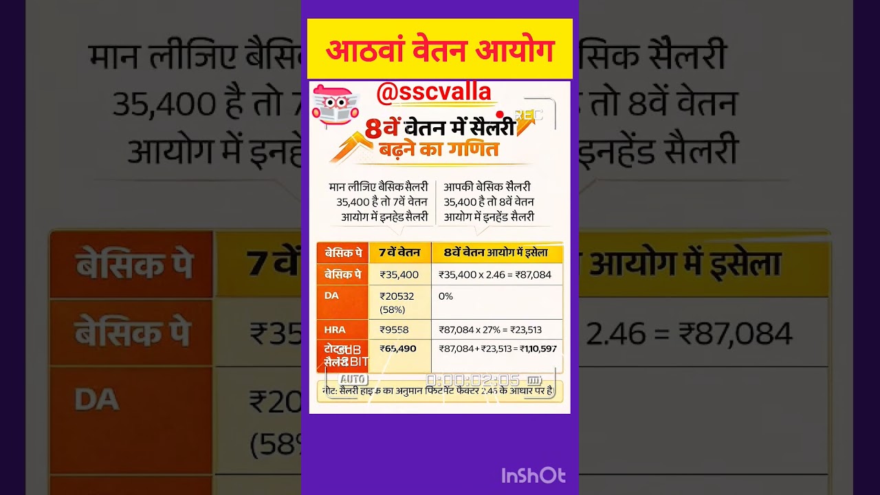 8वां वेतन आयोग 1 जनवरी 2026 से लागू, 18 महीनें का एरियर  8th Pay Commission Date #shorts #8thcpc #yt