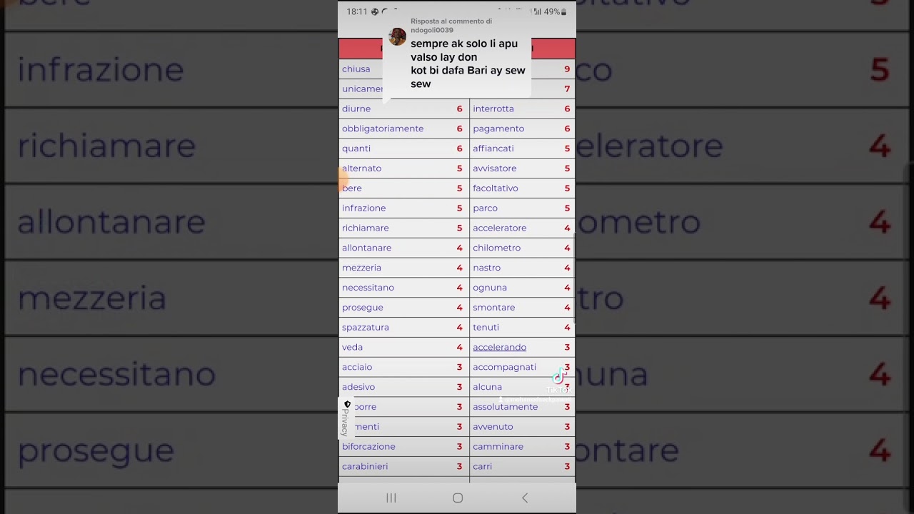 codice della strada italiano in wolof: Parole amiche