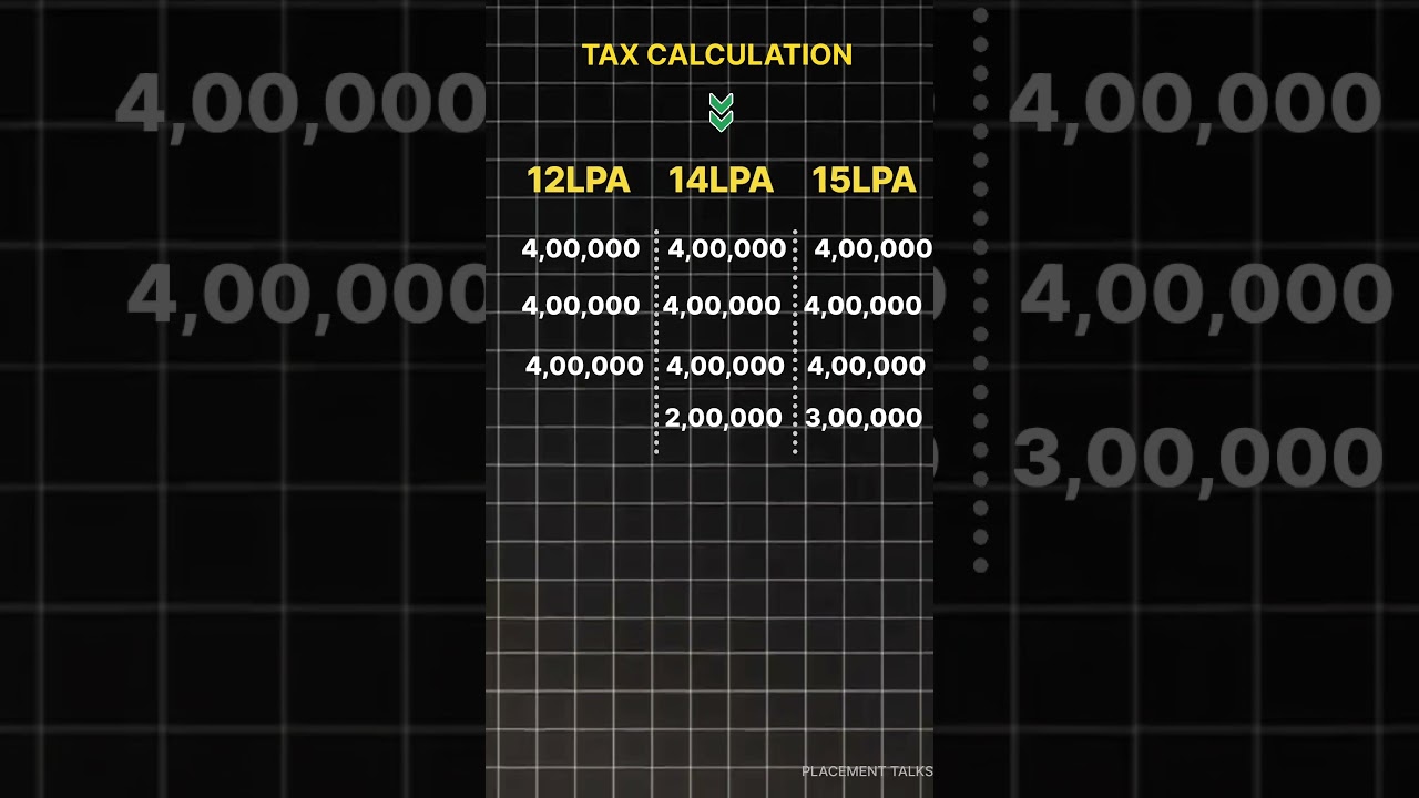 How to Calculate Tax in New Tax Regime | #budget2025 | New Tax Regime 2025 Explained in 60 Seconds |