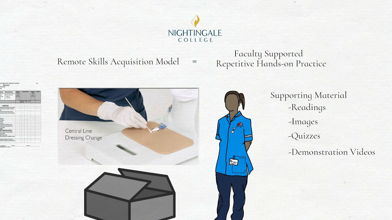Full Distance Delivery Model