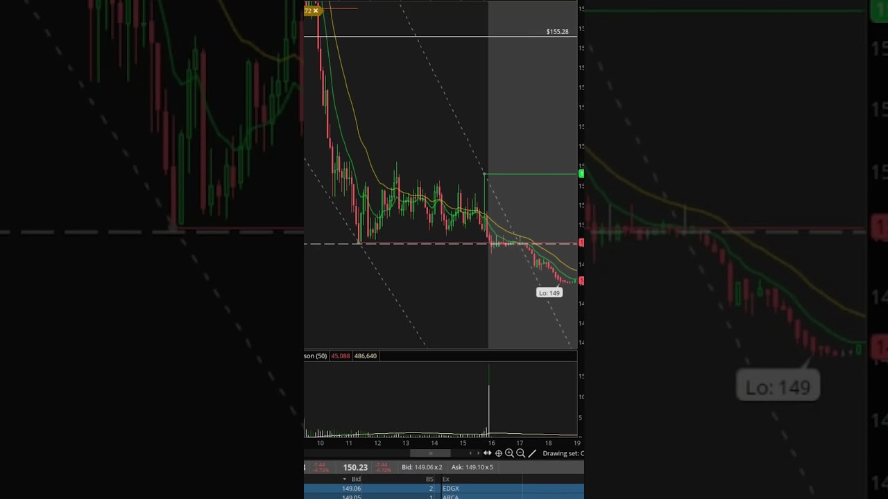3 совета и рекомендации Thinkorswim 🧠