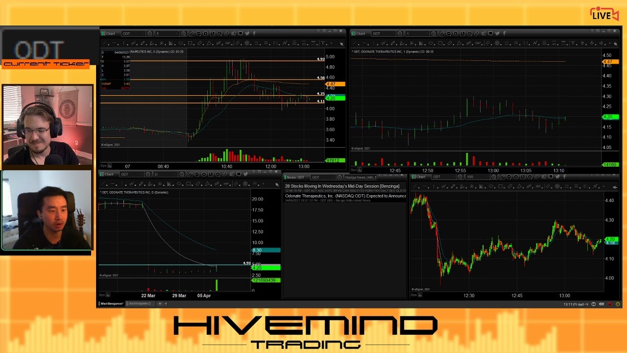 LIVE: HiveMind Trading Morning Show - 4.7.2021 - Real Stock Trading