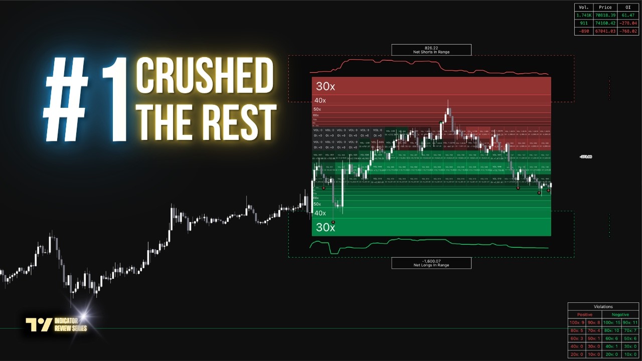 I Tested Every Range Indicator On TradingView &mdash; These Are The Top 10