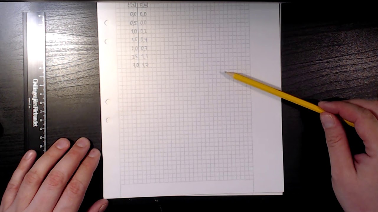 Fysik 1: Rita tabell och diagram