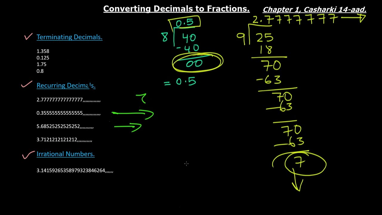 | xisaab | Converting Decimals to Fractions |